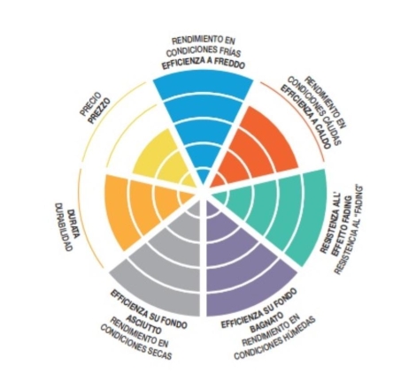 Pastiglie Freno SBS 181 MS Sinterizzate Anteriori - Posteriori