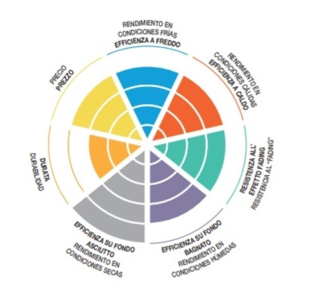 Pastiglie Freno SBS 191 CT Carbontech Anteriori-Posteriori