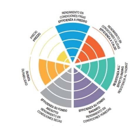 Pastiglie Freno SBS 687 LS Sinterizzate Posteriori