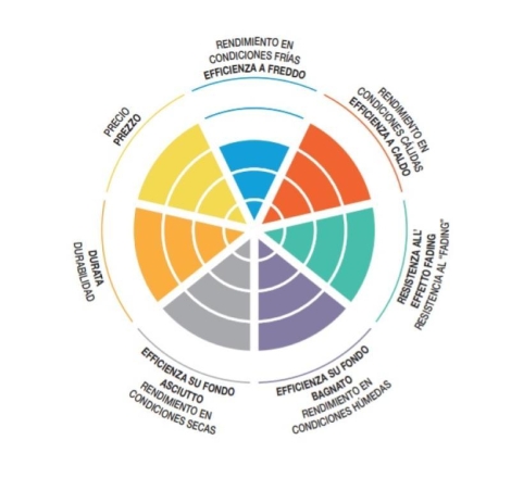 Pastiglie Freno SBS 806 DC Dual Carbon Anteriori Racing