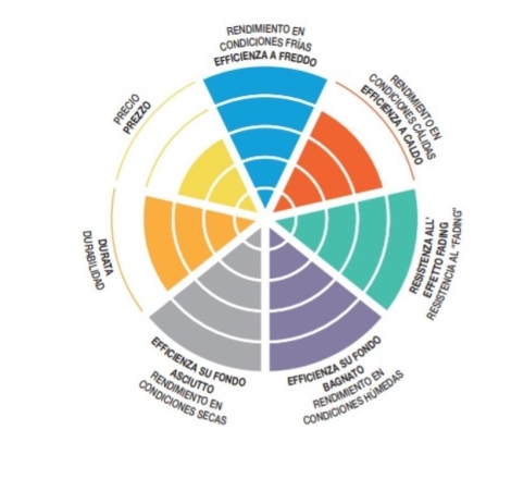 Pastiglie Freno SBS 821 HS Sinterizzate Anteriori
