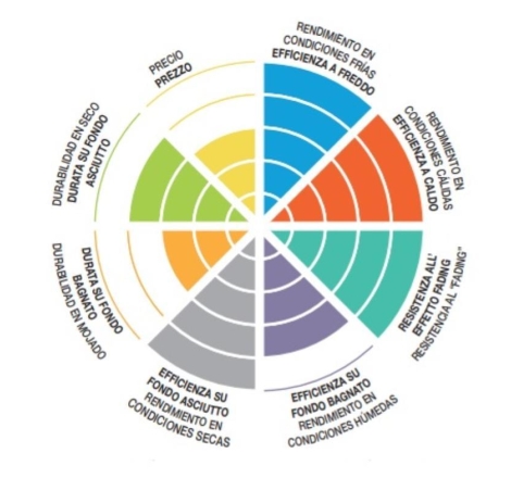 Pastiglie Freno SBS 843 RSI Sinterizzate Anteriori