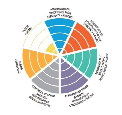 Pastiglie Freno SBS 985 SP Sinterizzate Anteriori