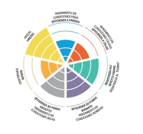 Pastiglie Freno SBS 211 HF Ceramica Anteriori-Posteriori