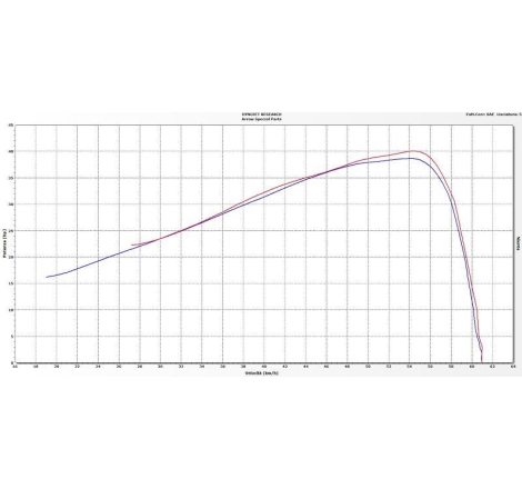 Terminale Di Scarico Arrow Race-Tech Alluminio Dark C/Fond. Carby Omologato - Honda Integra 700/750 '12/20 - Nc 700/750 S/X '12/