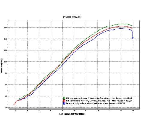 Raccordo Arrow Acciaio Inox Catalitico Omologato Per Collettori Oem - Honda Cbr 1000 Rr '08/13