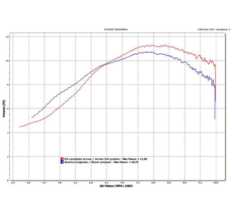 Raccordo Acciaio Inox Racing - Honda Cbf 125'09 / Cbr125 R'11