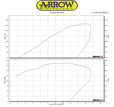 Raccordo + Terminale Arrow Pro-Race Titanio Racing C/ Dbkiller - Honda Cbr 1000 Rr '17/19