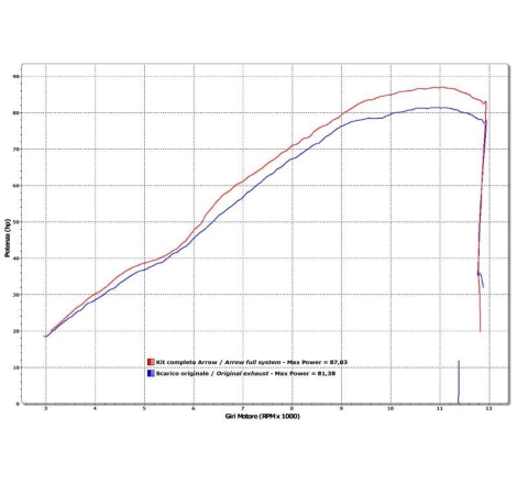 Marmitta Racing Pro-Race Titanio Honda Cbr 650F '14 Ricambio Arrow