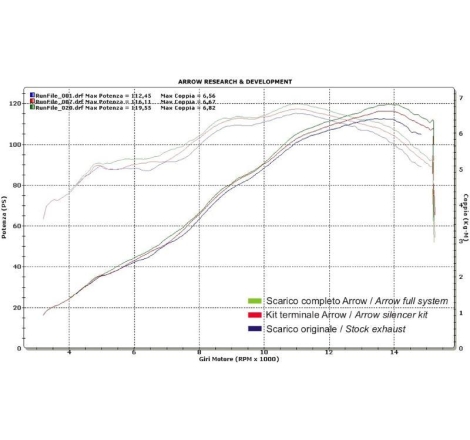 Raccordo Arrow Acciaio Inox Per Collettori Oem / Arrow - Honda Cbr 600Rr'07-08