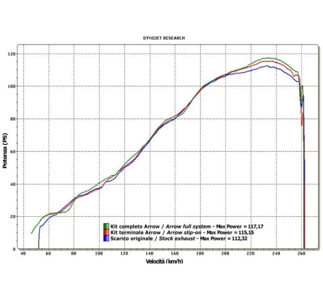 Collettori Arrow Acciaio Inox Racing 4:2:1 - Honda Cbr 600 Rr' 09-12