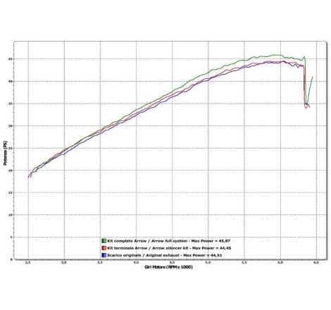 Collettori Arrow Acciaio Inox Racing - Honda Integra 700/750 '12/20 - Nc 700/750 S/X '12/20 - Nc 750 X '21/22