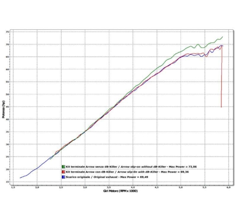 Terminali Di Scarico Arrow Pro-Racing Inox Omologati - Honda Cb 1100 '13/16
