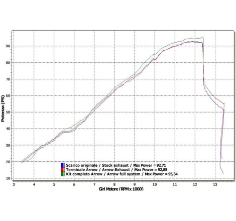 Terminale Di Scarico Arrow Thunder C/Fond. Inox Omologato - Honda Cb 600 F Hornet '07-13 / Cbr 600 F '11/13