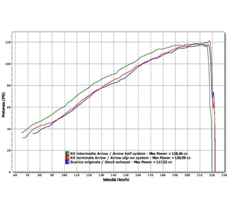 Terminale Di Scarico Arrow Thunder Alluminio C/Fond. Inox Omologato - Honda Cb 1000 R '08/17