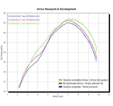 Terminale Di Scarico Arrow Race-Tech Alluminio C/Fondello Inox Omologato - Honda Xl 650 V Transalp '01-07