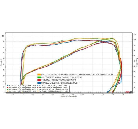 Terminale Di Scarico Arrow Maxi Race-Tech Titanio C/Fond. Inox Omologato - Honda Crf 1100L  Africa Twin / Adventure Sports 1100 