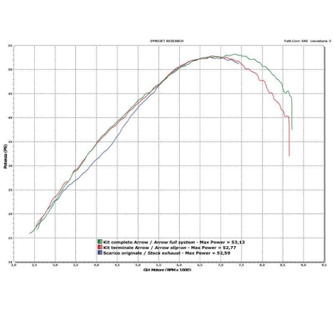 Marmitta E.4T.Honda Xrv 750'96-04 Africatwin Acc.Inox Paris Dakar Omologata