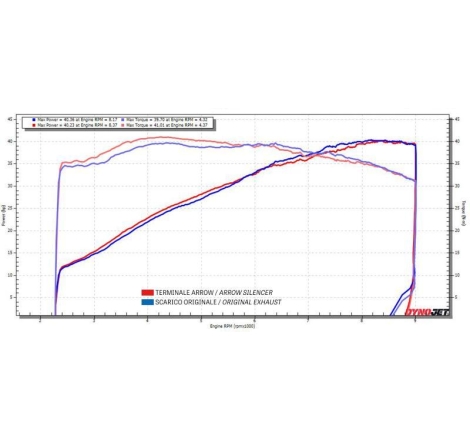Terminale Scarico Arrow Rebel Nichrom Dark C/Fond. Alluminio Dark - Honda Cl 500 '23