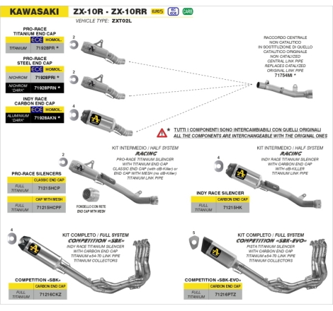 Kit Completo Competition Full Titanio Kawasaki Zx-10R Sbk '21 Terminale Indy Race Con Fond.Carby Innesto Ø70Mm