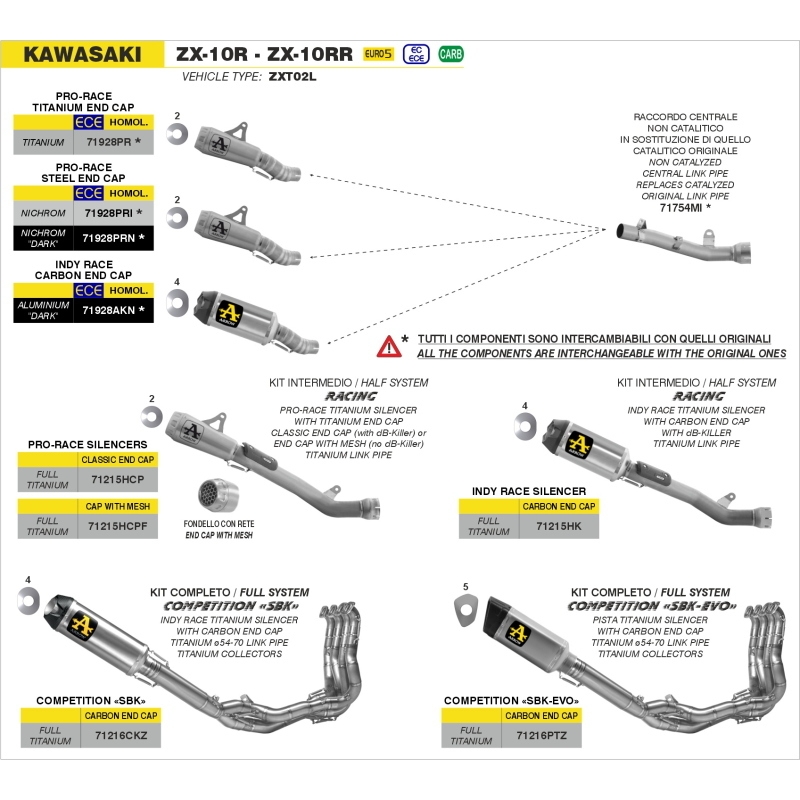 Kit Completo Competition Full Titanio Kawasaki Zx-10R Sbk '21/23 Terminale Pista Con Fond.Carby Innesto Ø70Mm