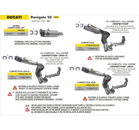 Kit Completo Full Titanio Ducati Panigale 955 V2 '20/'24 Terminale Pro-Race