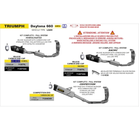 Kit Competition Evo Full Titanio Indy Race Evo Per Triumph Daytona 660 '24 Sportbike