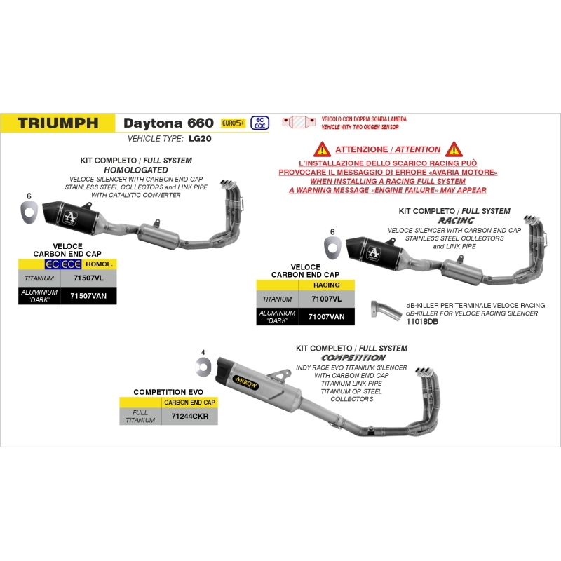 Kit Competition Evo Full Titanio Indy Race Evo Per Triumph Daytona 660 '24 Sportbike