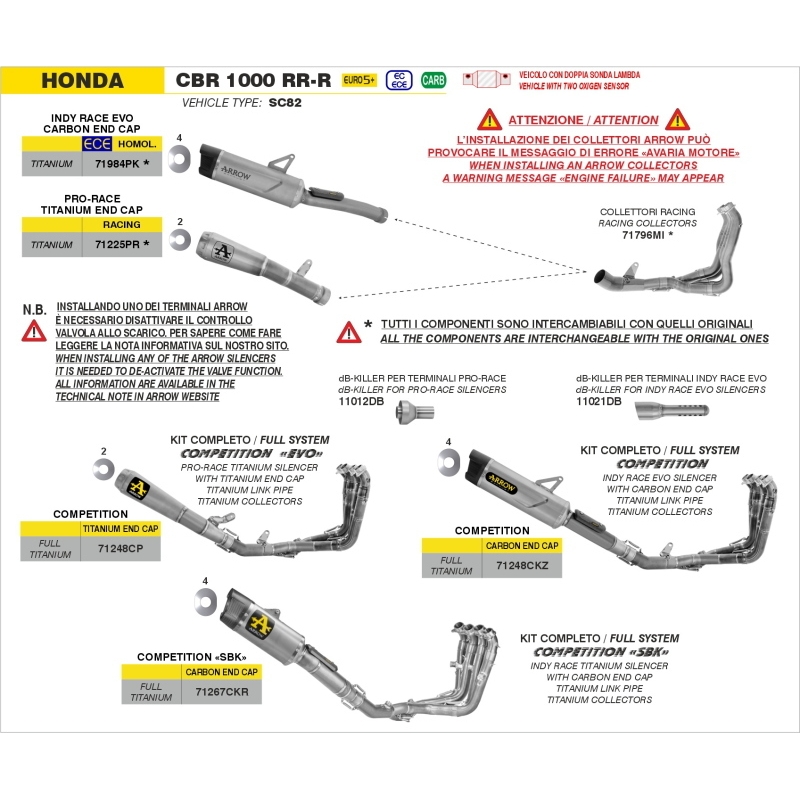 Kit Competition Full Titanio Per Honda Cbr 1000Rr-R 2024/25