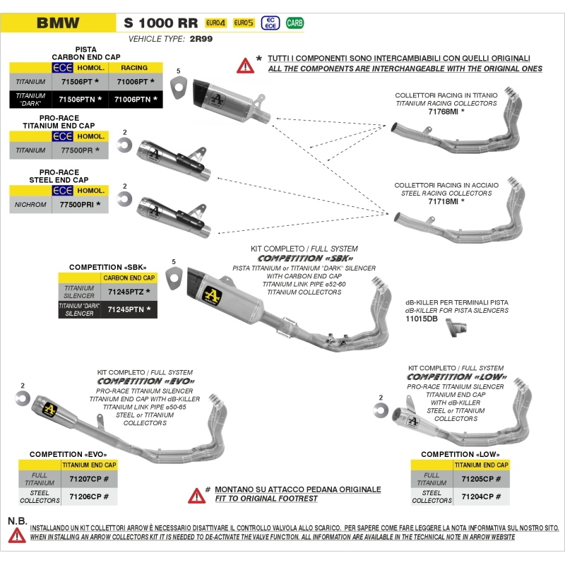 Silenziatore Pro-Race In Nichrom Per Bmw S1000Rr 2025 / M1000Rr 2025