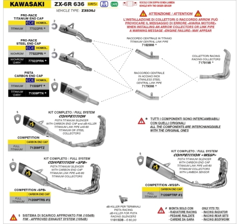 Silenziatore Pro-Race In Nicrhom Per Kawasaki Zx-6R E5+ 2024/2026