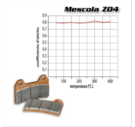 Pastiglie Freno Brembo 107A48650 Racing Anteriori M508Z04