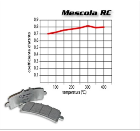 Pastiglie Freno Brembo 07HO45RC Sinterizzate Anteriori